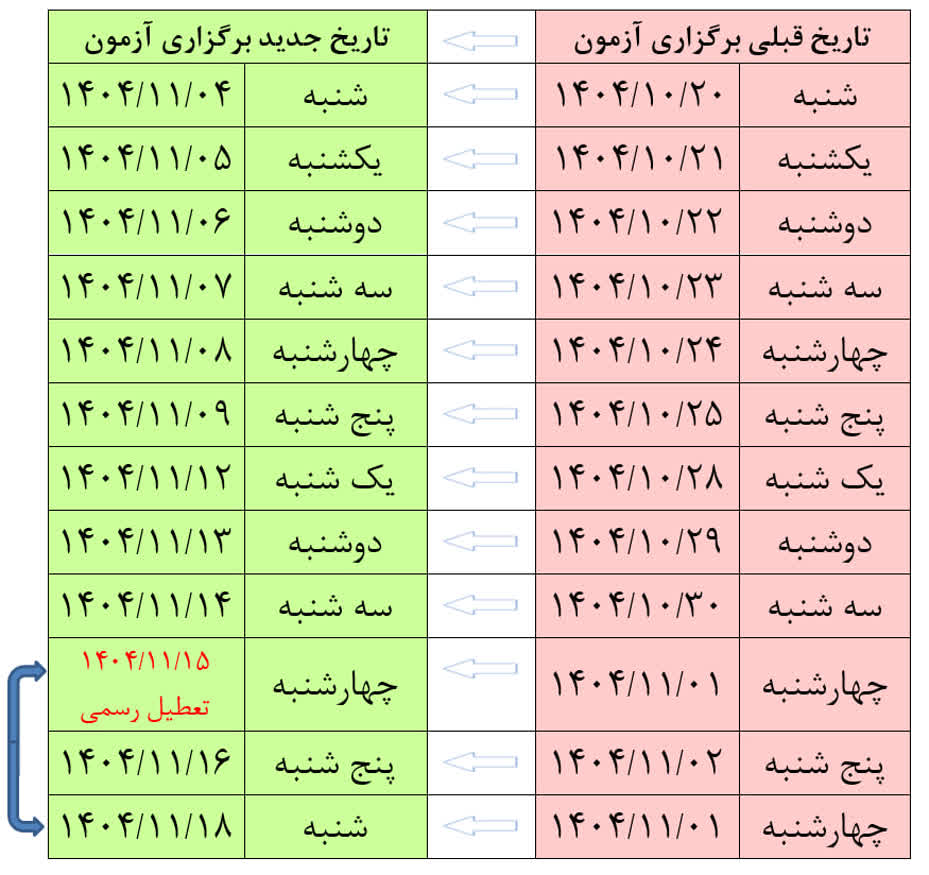 اطلاعیه شماره 4 شورای آموزشی موسسه در خصوص مجازی شدن امتحانات معوقه پایان نیم‌سال اول 1404-1405 موسسه آموزش عالی علوم و فناوری آریان 1404/10/30