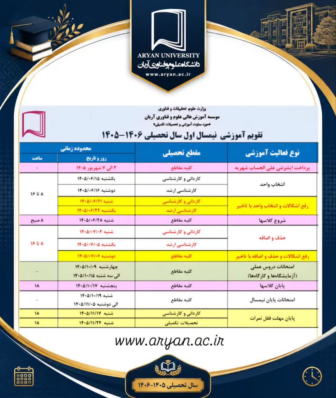 برنامه زمانبندی انتخاب واحد و حذف و اضافه نیمسال اول سال تحصیلی ۱۴۰۶-۱۴۰۵ دانشگاه علوم و فناوری آریان