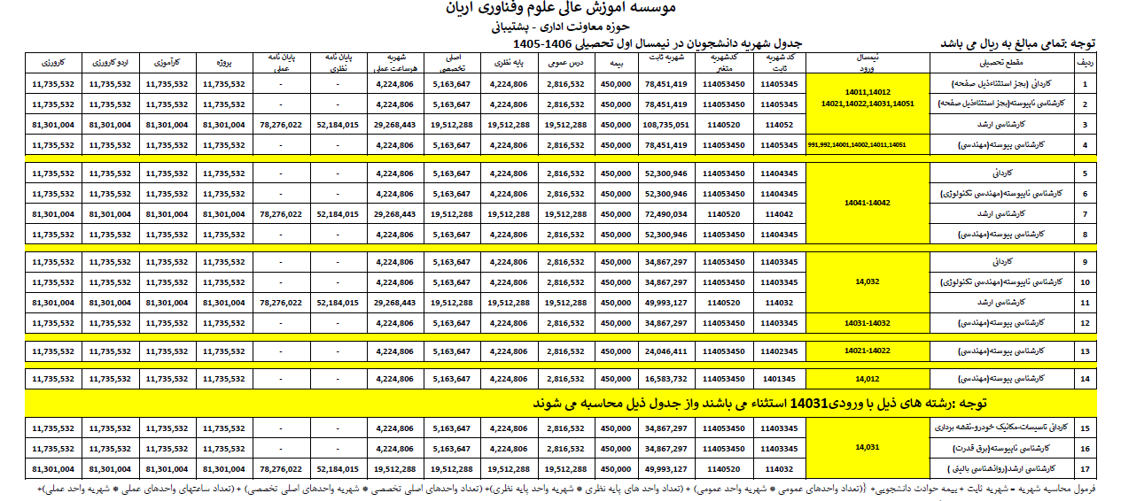 جدول شهریه نیمسال اول 1405